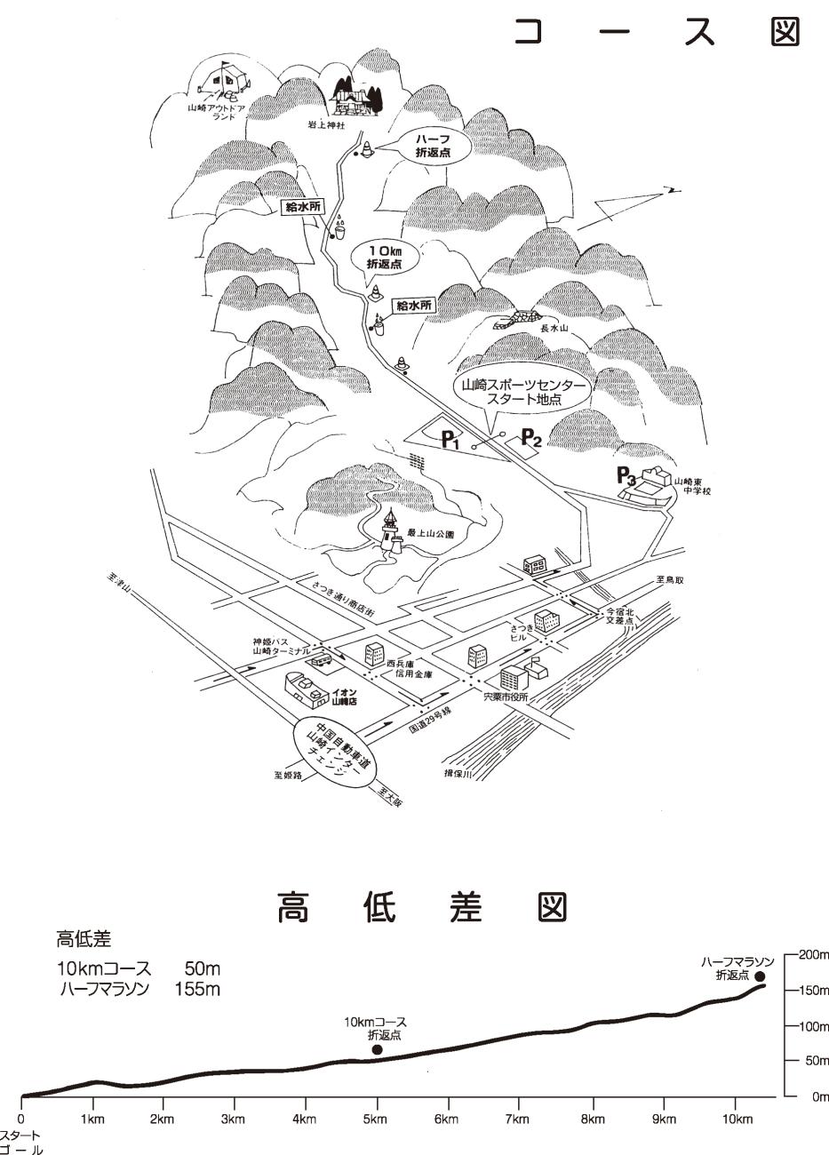 コース図・高低差