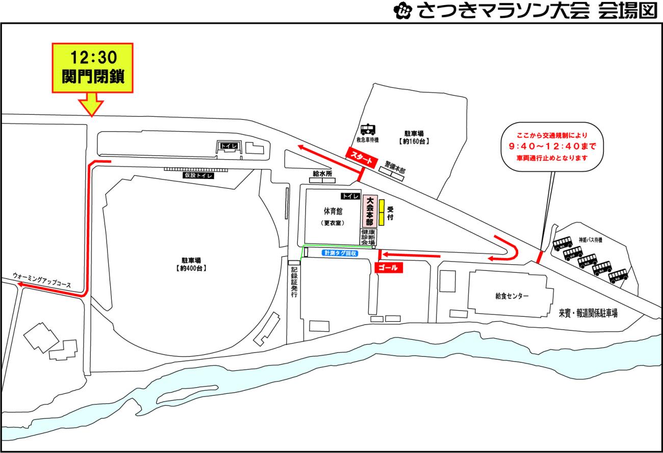 関門閉鎖について