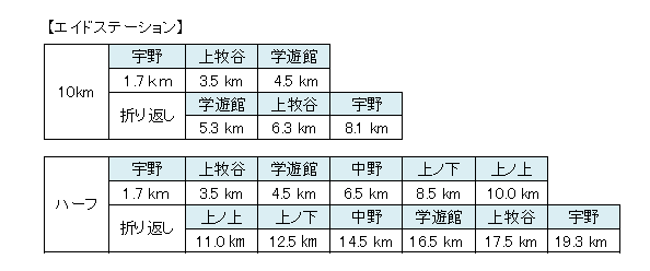 エイドステーション